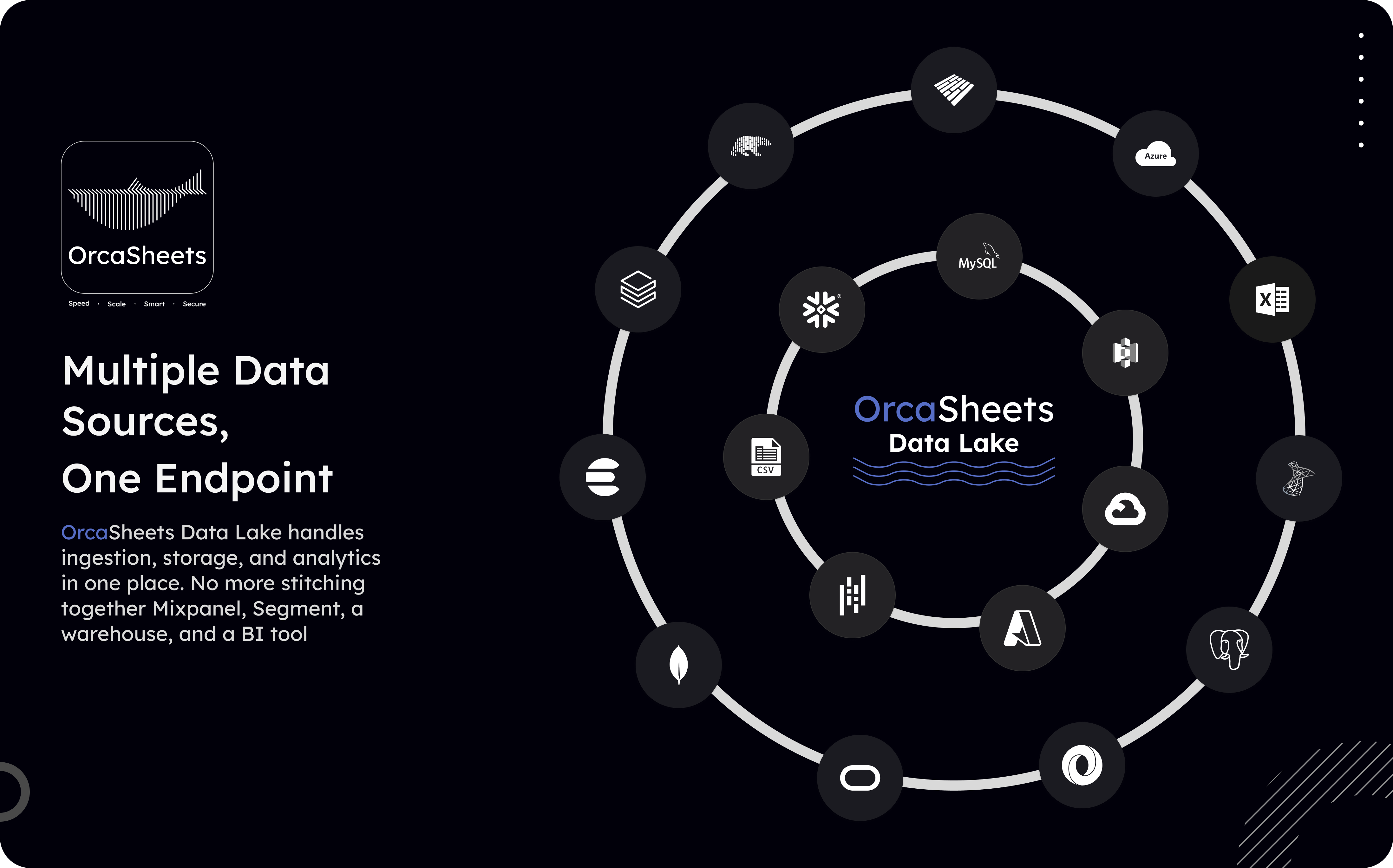 OrcaSheets Data Lake - Universal Data Ingestion